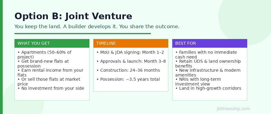 Option B - Joint Venture, the higher-return path