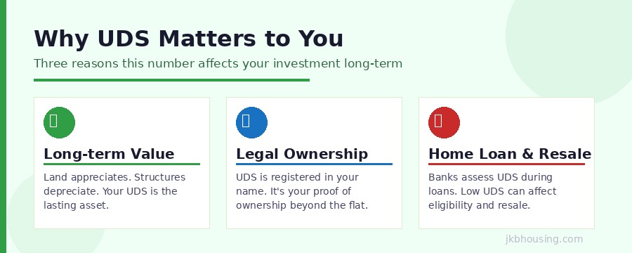 Why UDS matters - long-term value, legal ownership, home loans and resale
