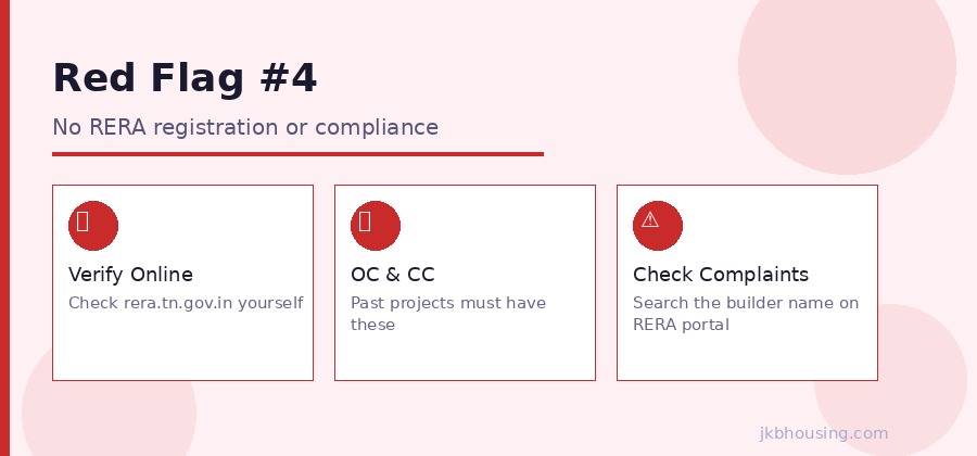 Red Flag 4: No RERA registration or compliance